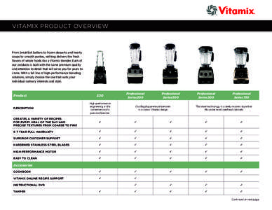 VITAMIX Product Overview  From breakfast batters to frozen desserts and hearty soups to smooth purées, nothing delivers the fresh flavors of whole foods like a Vitamix blender. Each of our products is built with the sam