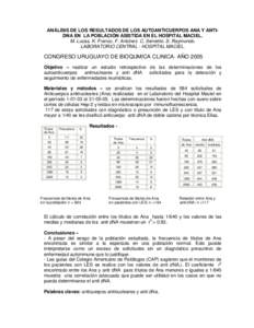 ANÁLISIS DE LOS RESULTADOS DE LOS AUTOANTICUERPOS ANA Y ANTIDNA EN LA POBLACIÓN ASISTIDA EN EL HOSPITAL MACIEL. M. Lucas, K. Franco, F. Antúnez. C. Servetto. S. Raymondo. LABORATORIO CENTRAL - HOSPITAL MACIEL. CONGRES