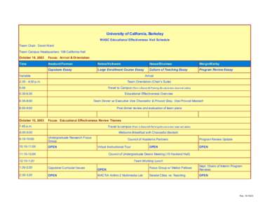 University of California, Berkeley WASC Educational Effectiveness Visit Schedule Team Chair: David Ward Team Campus Headquarters: 108 California Hall October 14, 2003