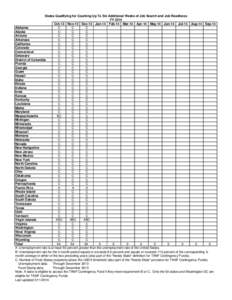 States Qualifying for Counting Up To Six Additional Weeks of Job Search and Job Readiness FY 2014 Oct-13 Nov-13 Dec-13 Jan-14 Feb-14 Mar-14 Apr-14 May-14 Jun-14 Jul-14 Aug-14 Sep-14 Alabama C C