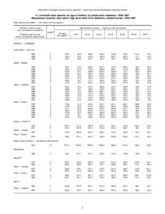 United Nations: Demographic Yearbook, Historical supplement — Nations Unies: Annuaire démographique, supplément historique  6. Live-birth rates specific for age of mother, by urban/rural residence: [removed]Naissanc