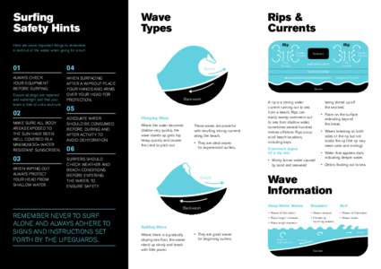 Surfing Safety Hints Rips & Currents