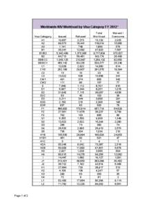 Worldwide NIV Workload by Visa Category FY 2012* Visa Category A1