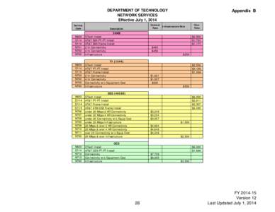 DEPARTMENT OF TECHNOLOGY NETWORK SERVICES Effective July 1, 2014 Service Code