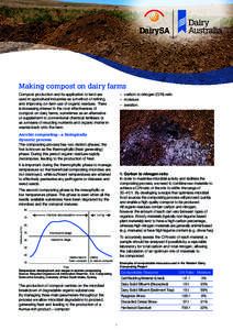 DairySA  Making compost on dairy farms Compost production and its application to land are used in agricultural industries as a method of refining and improving on-farm use of organic residues. There