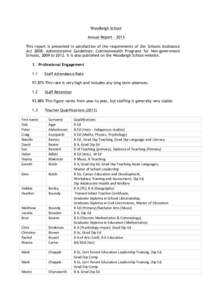 Woodleigh School Annual ReportThis report is presented in satisfaction of the requirements of the Schools Assistance Act 2008: Administrative Guidelines: Commonwealth Programs for Non-government Schools, 2009 to 