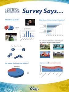 Survey Says… What do you think worked well last winter? Free Skate & Helmet Use 62%