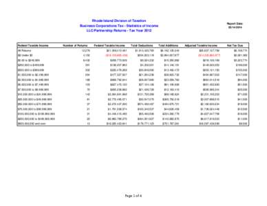 Rhode Island Division of Taxation Business Corporations Tax - Statistics of Income LLC/Partnership Returns - Tax Year 2012 Federal Taxable Income All Returns