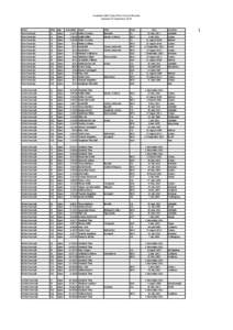 Australian Multi Class Short Course Records Updated 12 September 2013