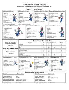 34e FINALE DES JEUX DE L’ACADIE Richibucto et Saint-Louis-de-Kent, Nouveau-Brunswick, [removed]RÉSULTATS SPORTIFS – Athlétisme[removed]ans)  Athlétisme[removed]ans)