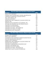New 2014 High School Equivalency Program Awards Recipient State BOISE STATE UNIVERSITY ID CENTRAL VALLEY OPPORTUNITY CENTER, INCORPORATED