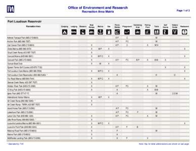 Office of Environment and Research Page 1 of 3 Recreation Area Matrix Fort Loudoun Reservoir Picnic