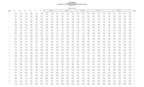 State of Alaska Automated Payroll System Unit Designation XE - Partially Exempt and Exempt Executive Branch Employees Effective[removed]Schedule N60 = 60.0%