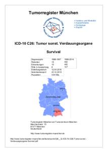 ICD-10 C26: , Überleben