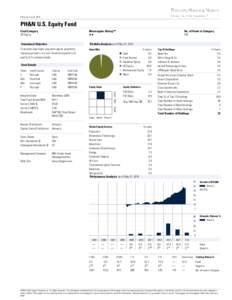 Printed on June 9, 2015  PH&N U.S. Equity Fund No. of Funds in Category 504