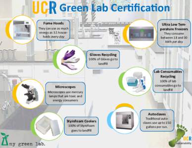 Green Lab Certification Fume Hoods Ultra Low Temperature Freezers  They can use as much