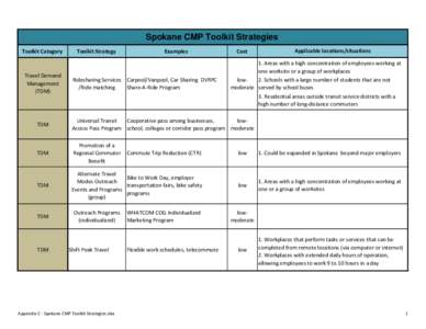 Appendix C - Spokane CMP Toolkit Strategies.xlsx