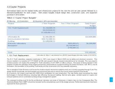 Information retrieval / University System of Maryland / R. V. Truitt / University of Maryland Center for Environmental Science