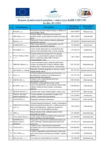 Zoznam zazmluvnených projektov v rámci výzvy KaHR-13SP-1201 ku dňu[removed]P.č. Názov prijímateľa