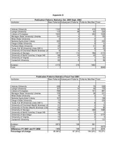 Appendix D  Institution Publication Patterns Statistics Oct[removed]Sept[removed]New Patterns Subsequent Patterns Patterns Modified Total