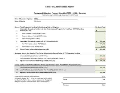 CITY OF WILLITS SUCCESSOR AGENCY Recognized Obligation Payment Schedule (ROPS 15-16A) - Summary Filed for the July 1, 2015 through December 31, 2015 Period Name of Successor Agency:  Willits