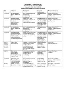 WMVS/WMVT –TV Milwaukee, WI Milwaukee Public Television (MPTV) August 1, 2012 – July 21, 2013 Longer-Term Outreach/Recruitment Initiatives Date