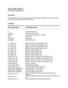 Online Data Table 10 CZ-level characteristics Description This table reports numerous commuting zone characteristics, compiled from various sources. These characteristics are described in eTable 9.