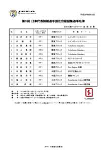 Japan Powerchair Football Association  平成26年6月10日 第５回 日本代表候補選手強化合宿招集選手名簿 日本代表ヘッドコーチ　浅　岡　俊　彰