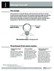 Manage Yourself The concept Great coaches are extremely effective under pressure because they’ve worked on self-awareness and self-control. Not-so-good coaches get caught up in the heat of the moment and their emotions