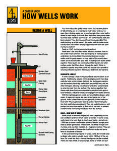 A CLOSER LOOK:  HOW WELLS WORK INSIDE A WELL  Hand Pump