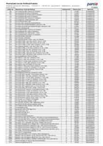 PharmaCode Liste der Profimed Produkte Profimed AG - DorfstrasseKilchberg Version: Artikel Nr