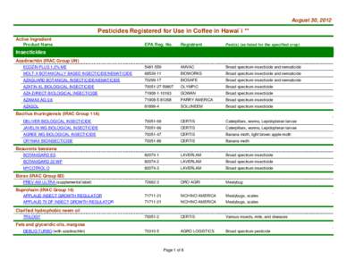 August 30, 2012  Pesticides Registered for Use in Coffee in Hawai`i ** Active Ingredient Product Name