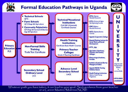 Education in Uganda / Uganda Advanced Certificate of Education / Diploma / Entebbe / Education / Geography of Africa / Geography of Uganda