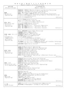 Nara period / Languages of Asia / ISO / Japanese romanization / Japanese phonetic alphabet / To / Japanese language / Japanese writing system