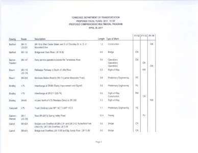 TENNESSEE DEPARTMENT OF TRANSPORTATION   PROPOSED FISCAL YEARS[removed]TIP PROPOSED COMPREHENSIVE MULTIMODAL PROGRAM