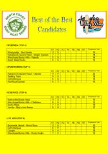 OPEN MEN (TOP 4) Woolgoolga – Sea Hawks Kempsey/Crescent Head – Midget Tossers Wauchope/Bonny Hills - Rejects South West Rocks