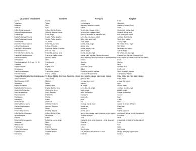 La posture en Sanskrit  Sanskrit Français