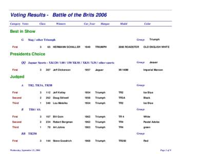 Voting Results - Battle of the Brits 2006 Category Votes Class  Winners