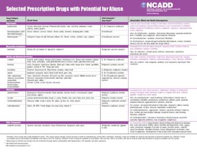 Selected Prescription Drugs With Potential for Abuse  Selected PrescriptionVisit Drugs Potential for Abuse NIDA atwith