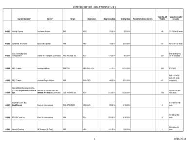 CHARTER REPORT[removed]PROSPECTUSES  Charter Operator* Carrier*