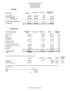 Academy of Dover Charter School Monthly Financial Report as of September 30, 2014 General Operating Budget REVENUE