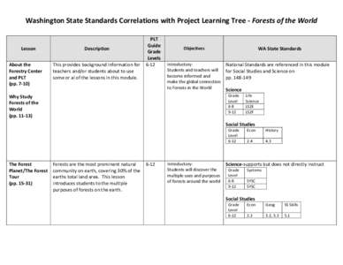 Washington State Standards Correlations with Project Learning Tree - Forests of the World  Lesson About the Forestry Center and PLT