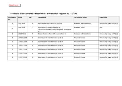 Attachment 1  Schedule of documents – Freedom of information request no[removed]Document no. 1