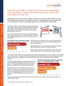 HomeGain 2012 FSBO vs. REALTOR® Survey Finds Home Sellers Fare 120% Better in Getting Their Homes Sold Using a REALTOR® Than Selling On Their Own Home sellers are more than twice as likely to sell their homes using a R