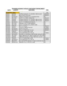 DATE  TENNESSEE HIGHWAY PATROL CHECKPOINT ENFORCEMENT COUNTY LOCATION