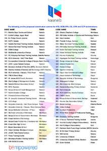 The following are the proposed examination centres for ATD, DCM,CPA, CS, CIFA and CCP examinations: CODE NAME TOWN