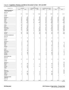 Table 29. Vegetables, Potatoes, and Melons Harvested for Sale: 2012 and[removed]For meaning of abbreviations and symbols, see introductory text[removed]Geographic area  Harvested