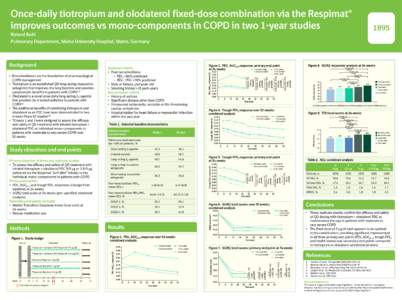 Once-daily tiotropium and olodaterol fixed-dose combination via the Respimat® improves outcomes vs mono-components in COPD in two 1-year studies[removed]Roland Buhl