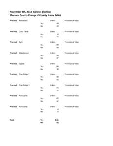 November 4th, 2014 General Election Shannon County Change of County Name Ballot Precinct Batesland