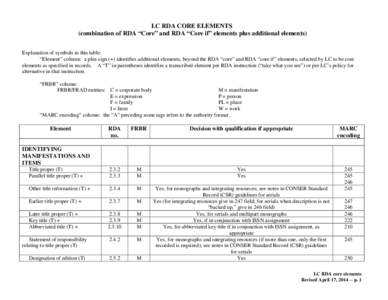 LC RDA CORE ELEMENTS (combination of RDA “Core” and RDA “Core if” elements plus additional elements) Explanation of symbols in this table: “Element” column: a plus sign (+) identifies additional elements, bey